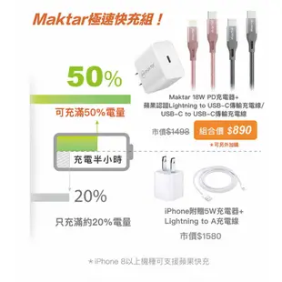 Qubii Duo USB-C 備份豆腐雙用版/android/iPhone備份神器~可加購20W雙孔充電器