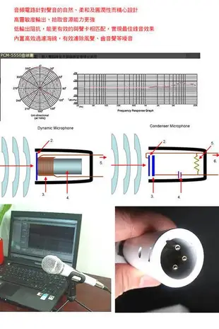 RC語音PCM-5550 電容麥克風保證收音靈敏度超越美國 Shure SM58S日本鐵三角AT-VD5否則退費!