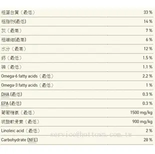 【寵愛家】加拿大ACANA愛肯拿無穀高齡老犬-雞肉+蔬果 2公斤