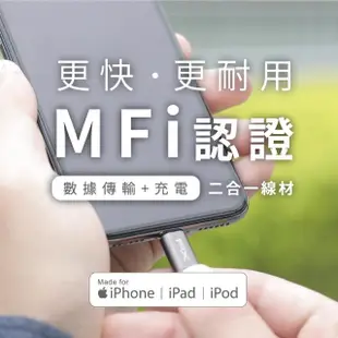 【PX大通-】超殺MAC iPhone快充 充電組 65W氮化鎵GaN充電器 蘋果MFi認證 充電線 充電頭(PWC-6512B/UCL-1G)