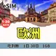 【免運】eSIM 歐洲列國 各國原生網路 吃到飽 歐洲多國旅遊上網 穩定網路 免綁約 免插拔卡 Iphone適用