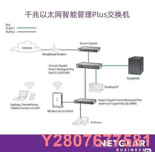 NETGEAR網件JGS524E V2 24口1000M全千兆網管網絡交換機企業級