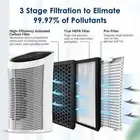 Air Purifier Filter for Indoor 200 Square Feet 99.9% Removal with Ionizer 3Speed