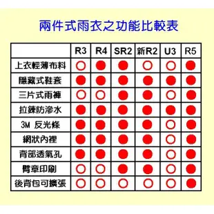 ◮無頭騎士 免運優惠◭ 天德牌 新R2 螢光黃 兩件式雨衣 TENDER 終極完美版 隱藏式鞋套 3M反光條 防水口袋