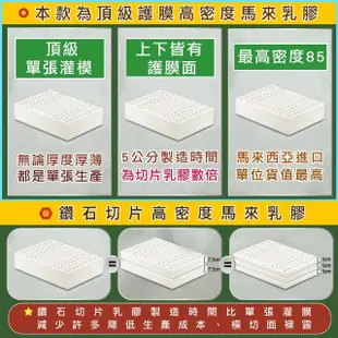 【班尼斯】雙人加大6x6.2尺x5cm馬來西亞製天然乳膠床墊+二顆-工學枕(頂級雙面護膜高純度95)