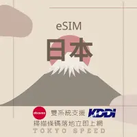 在飛比找Yahoo!奇摩拍賣優惠-【東京速購】日本代購 3-7天網卡 eSIM 虛擬SIM卡 