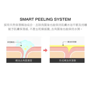 韓國 RNW 溫和去角質凝膠