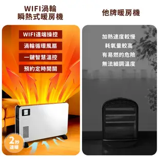 【日本TAIGA】WIFI渦輪瞬熱式暖房機 CB1117 過BSMI商標局認證字號R34785 寒流 速熱 電暖器