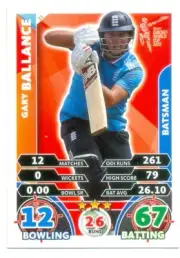 2015 Topps ICC Cricket Attax Card # 33 Gary Ballance - England