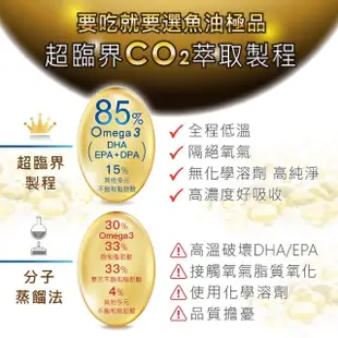 安美85%頂級高純度魚油新品上市買2送1特惠組(西班牙Solutex頂級魚油 Omega-3)