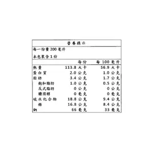 光泉薏仁糙米漿[箱購]200ml毫升 x 24BOTTLE瓶【家樂福】