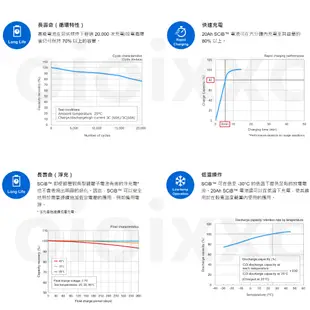 全新 東芝 LTO 鈦酸鋰電池 20Ah 新版 M5螺柱 2萬次循環 高倍放電 汽車啟動電池 啟動電瓶 鈦酸鋰 2.3V