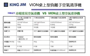 【日本品牌】 KING JIM VION 桌上型負離子空氣清淨機 紅黑白 三色可選 (6.6折)