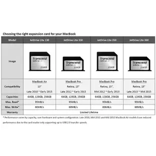 Transcend 創見 128G JetDrive Lite 130 擴充卡 (13吋 Macbook Pro 專用)