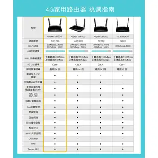 TP-Link Archer MR600 AC1200 4G無線網路分享器 SIM卡 路由器 wifi 分享器 原價屋