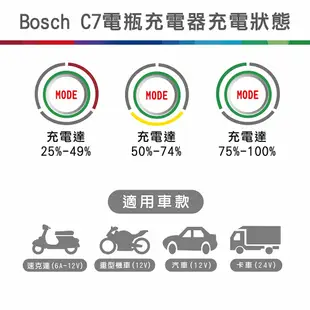 ☆電霸科技☆ 德國博世 BOSCH C7 電池充電器 電瓶充電機 12V 24V 智能切換 脈衝式 去硫化 BAT-C7