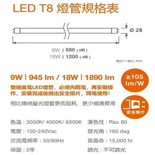 ☼金順心☼~(箱購) 歐司朗4尺18W T8 LED燈管 25入/箱 保固1年 LED 雙端燈管 OSRAM