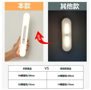 長續航版 LED磁吸人體感應燈 無線感應燈 人體感應燈 led燈 磁吸小夜燈 智能感應燈 床頭燈 櫥櫃燈 衣櫃燈