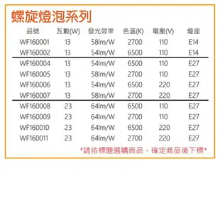 6入 【舞光】 13W 110V 2700K 黃光 E14 麗晶 螺旋省電燈泡 WF160001