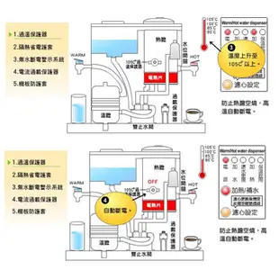 JINKON晶工牌 11.0公升2級能效冰溫熱全自動開飲機 JD-8302 ~台灣製