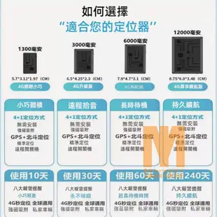 【小米優選】汽車追蹤器 汽車防盜 汽車定位器 定位器 追蹤器 GPS定位器 遠程控制 遠程開關機 車隊管理 典當行