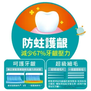 【LION 獅王】獅王細潔兒童牙刷 園兒用3-6歲(1入-顏色隨機)