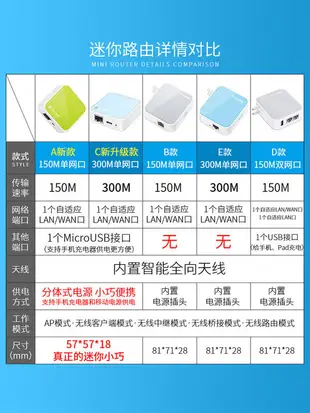 路由器TP-LINK迷你路由器AP家用小型便攜式有線轉WIFI信號放大器中繼TL-WR710N高速穿牆光纖寬帶無限套