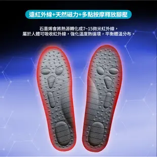 石墨烯量子微電流-鞋墊【006006】 (5.3折)