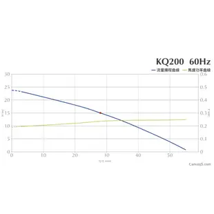 │COZY│💟全新免運💟 KIKAWA 木川 1/4HP 電子恆壓 加壓泵浦 KQ200N 塑鋼｜馬達 幫浦 泵浦 東元