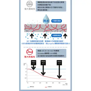 【Jack wolfskin 飛狼】男 Sympatex 防風防水透氣外套 長版 單件式『紅色』.