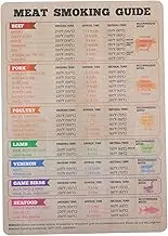 GAROZATION BBQ Thermometer Fridge Magnets Refrigerator Magnets Cooking Chart for Turkey Smoking Temperature Chart Meat Smoking Guide Cooking Temperature Guide Smoker Meat Magnet Soft Magnetic