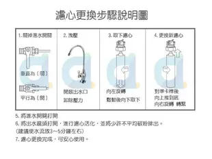 (贈禮券)台灣愛惠浦PENTAIR EVERPURE MH2 商用銀離子抗菌 抑垢濾心 原廠公司貨盒裝濾芯