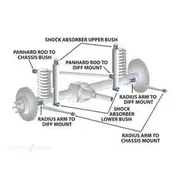 SuperPro Sway Bar Mount - SPF2303-19K