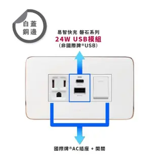 【易智快充】磐石系列-國際牌™ Panasonic™ Risna™ 面板 50W USB快充插座(插座+50W USB+開關)