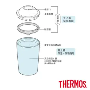 【THERMOS 膳魔師】不鏽鋼真空冰沁杯300ml(JDJ-300-LB)