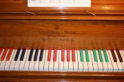 How to Play Recognizable Piano Tune in 1 hr Learn Keyboard Beginners Music Book