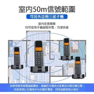 【Philips 飛利浦】多功能無線數位電話機 1.6吋背光螢幕電話(防滑抓握.發光螢幕.即插即用)