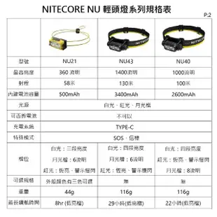 【NITECORE】電筒王 NU35(頭燈 紅/白光/CRI光 三光源 內建電池+4號電池 登山 USB 頭燈 輕裝備)