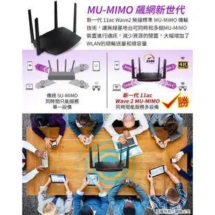 EDIMAX 訊舟 RG21S AC2600 MU-MIMO 智慧漫遊無線網路分享器 路由器 延伸器 訊號放大 高速網路