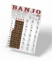 Banjo Chord Wall Chart Poster Fretboard Standard C Tuning 5 String Chords Notes