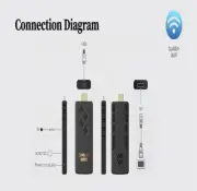 Android 13.0 Version G96 TV Stick Portable 8K Streaming Media 2GB/ New