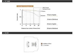 台南弘明 Tamron 20mm F2.8 Di III OSD M1:2 F050 定焦 鏡頭 公司貨 廣角鏡