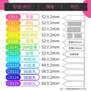 Pleasure 樂趣 顆粒保險套 144片 52mm C012 衛生套 避孕套 家庭計畫【套套管家】