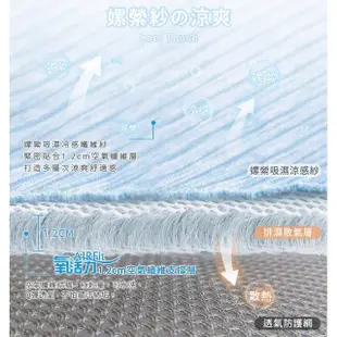【日本旭川】AIRFit氧活力冰晶涼感透氣水洗床墊-雙人(冰涼墊 涼墊 透氣床墊 感謝伊正真心推薦)
