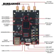 HamGeek AD9361 K210 SDR Development Board 25MSPS 1GB DDR3 f/ Pluto SDR Openwifi