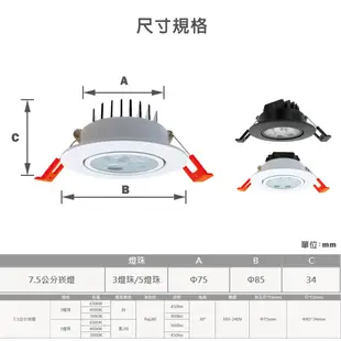 〖樂亮〗★含稅 7.5cm LED 3燈珠 白/黑殼 崁燈 黃光/自然光/白光 聚光型 魚眼設計 (3.3折)