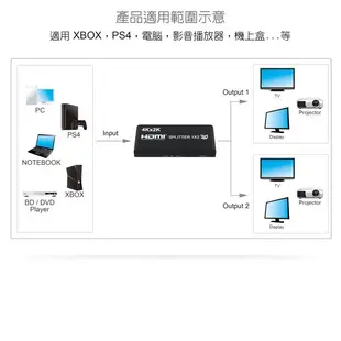 伽利略 HDMI 1.4b 4K2K影音分配器 1進2出 HDS102A