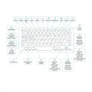 Laser 10.2 inch Wireless Keyboard for iPad Green