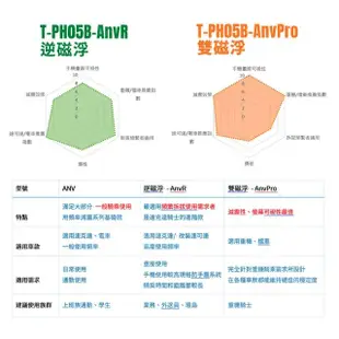 【TAKEWAY】單手機座 黑隼Z 機車手機架 逆磁浮減震版(T-PH05B-AnvR 導航架 手機夾 手機架)