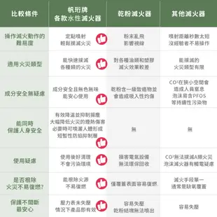 【帆珩牌】 消防安檢用水滅火器 10型 國產品  政府認證 消防署認可 環保無毒 獨家藥劑 創新研發  滅火級別高